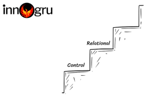 The Journey to Relational Leadership