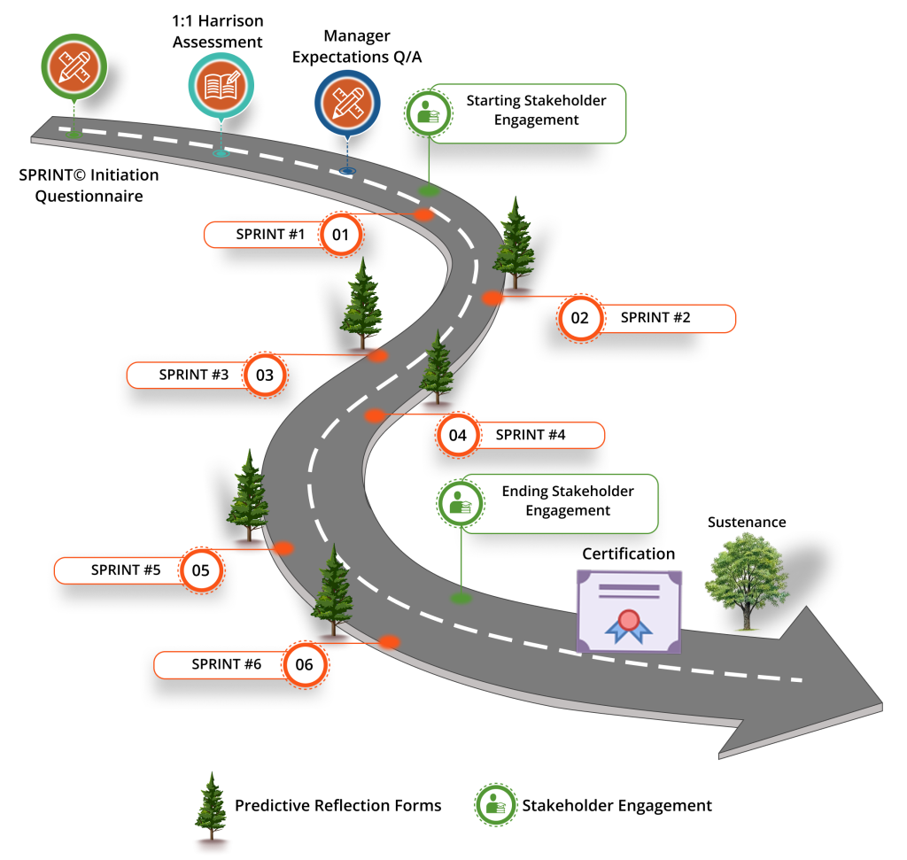 Collaboration SPRINT©